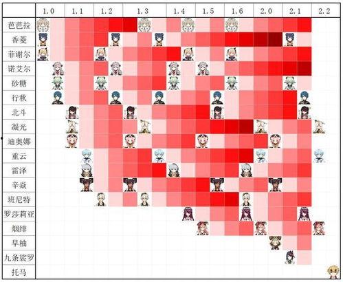 2.2版本卡池最新爆料,全新角色与限定皮肤来袭,精彩不容错过!